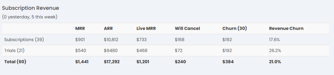 admin mrr dashboard