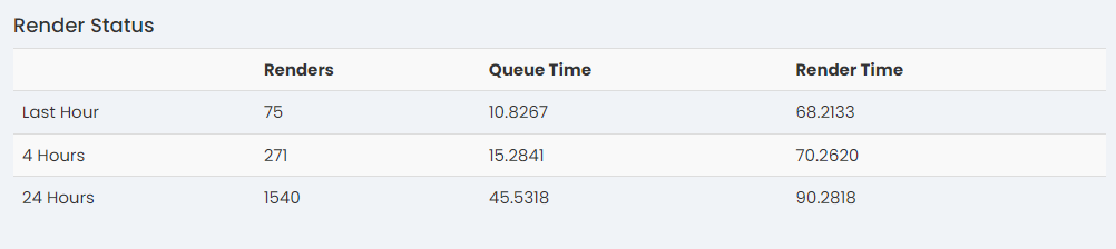 admin queue time dashboard